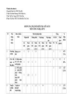 NHÓM 4   MA TRẬN    đặc tả   đề CN8 GKII 