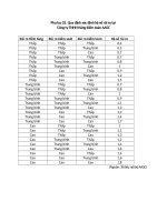 Đặc điểm khoản mục nợ phải trả 0089