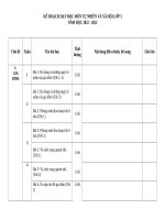 KẾ HOẠCH dạy học môn tự NHIÊN và xã hội lớp 3 