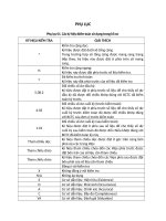 Đặc điểm khoản mục nợ phải trả 0088