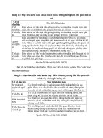 Đặc điểm khoản mục tiền và tương đương tiền 0019