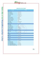 SGK CD tiếng việt 3 tập 1 sách giáo khoa tiếng việt lớp 3 tập 1 cánh diều tờ số  (126) 