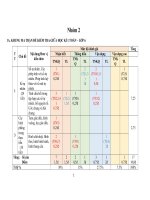 De thi GK1 toan 6 CTST de 2 