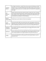 TỔNG QUAN về hệ THỐNG tài CHÍNH 0392