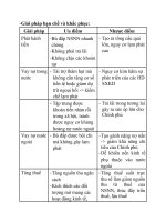 Lý thuyết TCTT tóm tắt lý thuyết 0022 