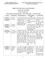 Phiếu góp ý SGK lớp 7   môn âm nhạc  bộ canh dieu 