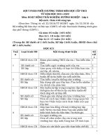 Goi y PPCT HDTN,HN 6 CTST  105t 