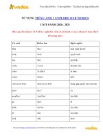 tu-vung-tieng-anh-lop-1-unit-0