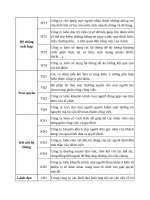 Nền kinh tế thị trường ngày càng sôi động 0021