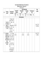 MA TRẬN đặc tả KTGK i địa 6 