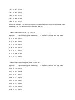 Nâng cao mức độ hài lòng của CBNV 0041