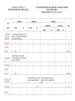 MA TRẬN đề KIỂM TRA GIỮA kì 1  CÔNG NGHỆ 8 2022 2023 