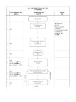 9 quy trình kiểm tra chạy thử