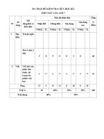 Ma trận, đặc tả, đề kiểm tra giữa kỳ i, ngữ văn 7 