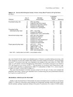 Modern food microbiology 7th ed   phần 21 