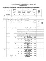 4  kế HOẠCH dạy học môn tự NHIÊN và xã hội lớp 2 