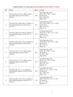 10 bài toán và lời giải TRUNG BÌNH CỘNG hơn và kém 