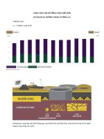 Tiểu luận Kinh tế vi mô  Phân tích thị trường vàng thế giới