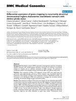 differential expression of genes mapping to recurrently abnormal chromosomal regions characterize neuroblastic tumours with distinct ploidy status 