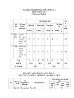 ĐỀ KIỂM TRA NGỮ văn 6 GIỮA học kì 1 WORD đề số (15) 