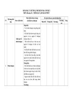 BANG DAC TA CUOI KI 2  HOA 10  2022