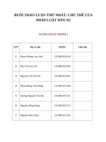 BUỔI THẢO LUẬN THỨ NHẤT CHỦ THỂ của PHÁP LUẬT dân sự 