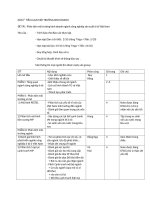 DÀN Ý TIỂU LUẬN MÔI TRƯỜNG KINH DOANH ĐỀ TÀI : Phân tích mơi trường kinh doanh ngành cơng nghiệp sản xuất ô tô Việt Nam