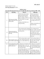 TRƯỜNG MẦM NON VŨ VÂN THÔNG BÁO Cam kết chất lượng giáo dục của cơ sở giáo dục mầm non, năm học 2020 2021