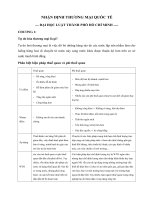 NHẬN ĐỊNH ÔN TẬP LUẬT THƯƠNG MẠI QUỐC TẾ