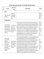 Phụ lục hướng dẫn