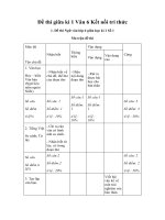 Đề thi ngữ văn lớp 6 giữa học kì 1 kết nối tri thức   vndoc com