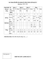 Đề thi học kì 1 môn toán lớp 1 năm 2020   2021   đề số 8   cánh diều