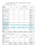Đề kiểm tra môn toán trường Hoa binh vinh long