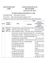 nhận xét sgk môn khtn các bạn tham khảo