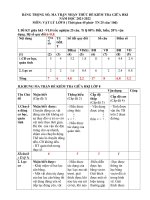 ĐỀ KT GIỮA HKI CÓ TRỌNG SỐ-MA TRẬN-ĐÁP ÁN.