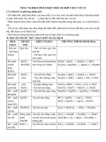 50 bài tập về trắc nghiệm lý thuyết chương 8 phân biệt một số hợp chất vô cơ (có đáp án 2022) – hoá học 12