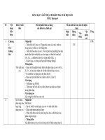 Bảng đặc tả kỹ thuật HKII