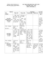 Đề kiểm tra giữa kì 1 sinh 8 có ma trận, đáp án 2020-2021
