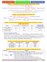 TỔNG hợp lý THUYẾT THI HÓA TNTHPTQG 2022   SIÊU xịn sò