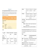 Soạn văn lớp 10 bài 1 tạo lập thế giới (thần thoại)