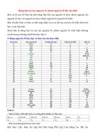 bang hoa tri cua nguyen to nhom nguyen to day du nhat