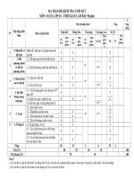 MA TRẬN đề KIỂM TRA CUỐI học kỳ i lớp 10   CHÂN TRỜI SÁNG tạo