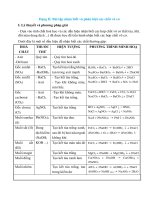 bai tap nhan biet va phan biet cac chat vo co va cach giai