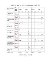 ĐỀ KTCKII KHOA 5 TT22