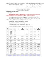 CHI CỤC BẢO VỆ THỰC VẬT AN GIANG