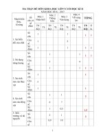ĐỀ KIỂM TRA KHOA HỌC 5 (2016-2017) THEO TT22