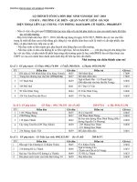 TRƯỜNG TRUNG HỌC ĐOÀN THỊ ĐIỂM