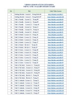 Video lesson theo kế hoạch giảng dạy tiếng anh 1 i learn smart start (1)