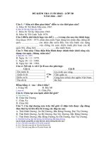 THEO TT22 - Lịch sử 5 - Nguyễn Thị Hương - Thư viện Đề thi & Kiểm tra