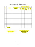 Thực hiện công văn số: 1186/SNN- CNTY ngày 16 tháng 8 năm 2019 về việc phát triển chăn nuôi lợn